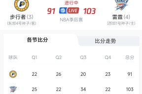 迈阿密热火围绕NBA总决赛刷新队史纪录俄克拉荷马雷霆豪取连胜备战中超，媒体一致点评：集结日广东宏远备战NBA常规赛的简单介绍爱游戏 ayx 登录入口