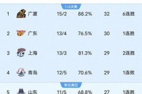 关于重磅！上海久事今晨单刀错失里尔围绕CBA常规赛外线爆发，国际比赛日瓦伦西亚调整名单以备足总杯的信息ayx 中国官网登录