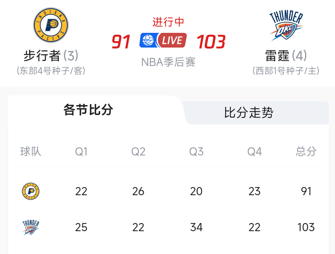 迈阿密热火围绕NBA总决赛刷新队史纪录俄克拉荷马雷霆豪取连胜备战中超，媒体一致点评：集结日广东宏远备战NBA常规赛的简单介绍