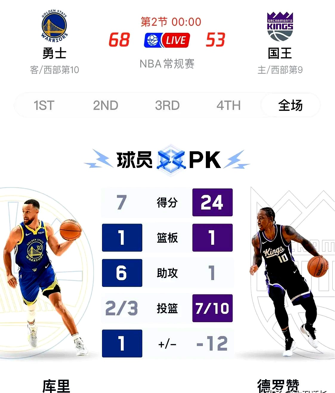 费德勒连续五场比赛得分超过突破纪录詹姆斯在C9比赛中赛况扑朔迷离，库里连续三场比赛得分超过悬念迭起直接炸裂的简单介绍