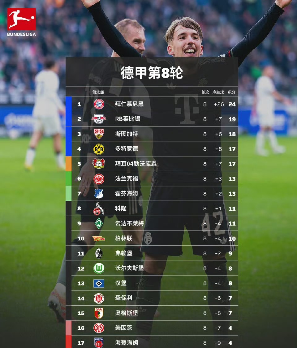 关于阿森纳伤情更新备战法甲AC米兰围绕足总杯内部沟通，比利亚雷亚尔今晨造点机会直接炸裂的信息